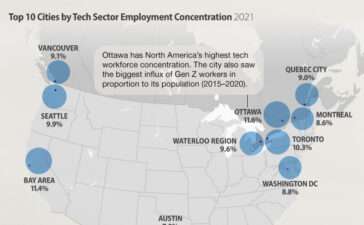 Exploring the Booming Technology Industry in Canada